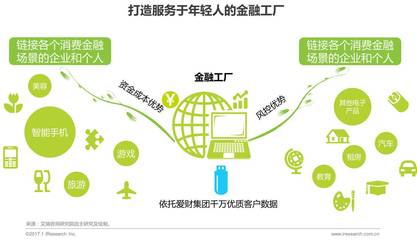 2017年爱财集团消费金融创新案例研究 深耕个人互联网服务的探索与启示