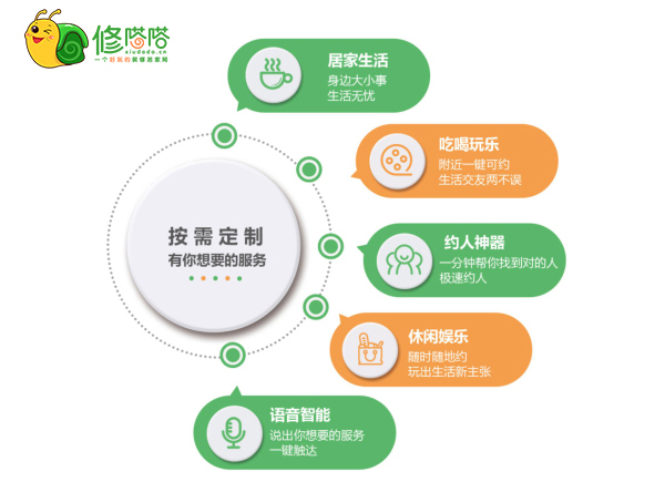 互联网流量红利落幕,社交装修开创者修嗒嗒如何破局?